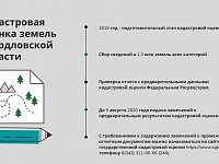 2020 год — кадастровая оценка земельных участков Свердловской области: актуальная информация